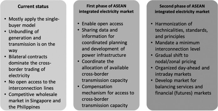 Market Design for Multilateral Trade of image