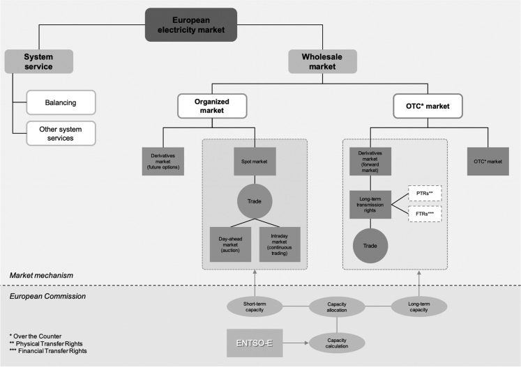 Market Design for Multilateral Trade of image