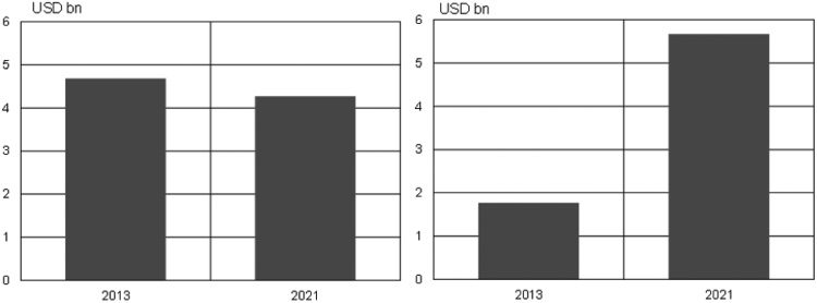 How Important Are Russia’s External image