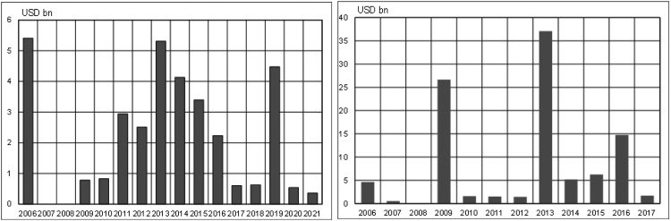 How Important Are Russia’s External image