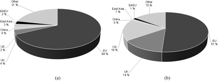 How Important Are Russia’s External image