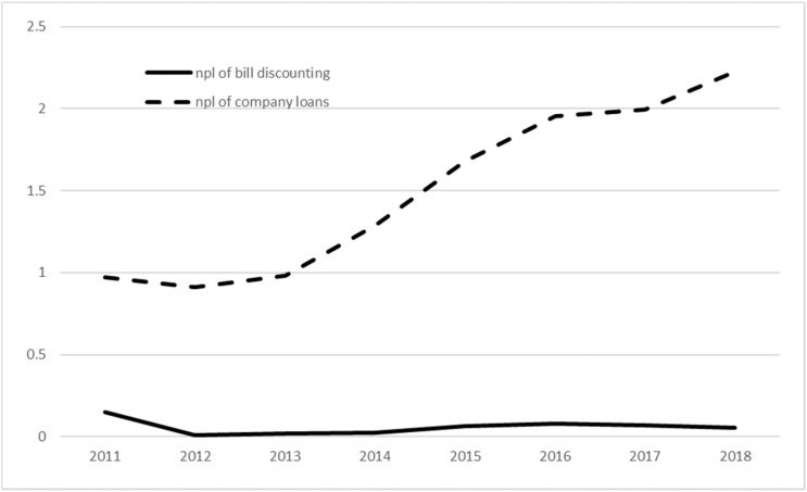 Digital Transformation and Risk image