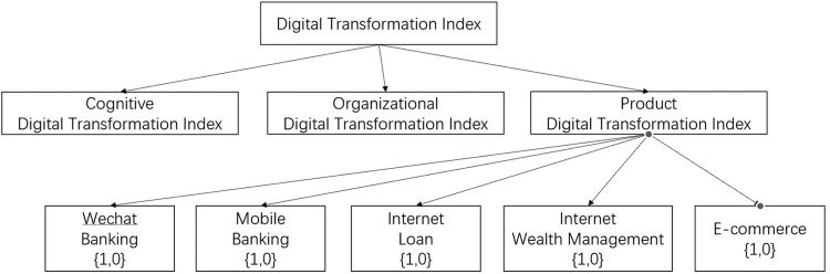 Digital Transformation and Risk image