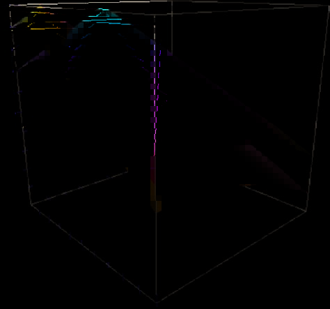 Applying Computational Models of Spatial image