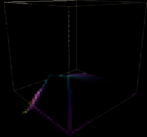 Applying Computational Models of Spatial image