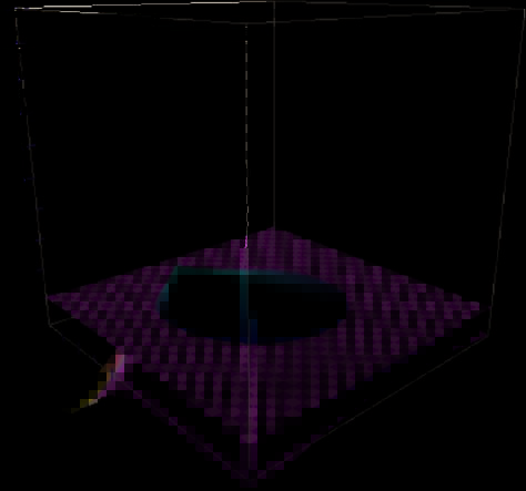 Applying Computational Models of Spatial image