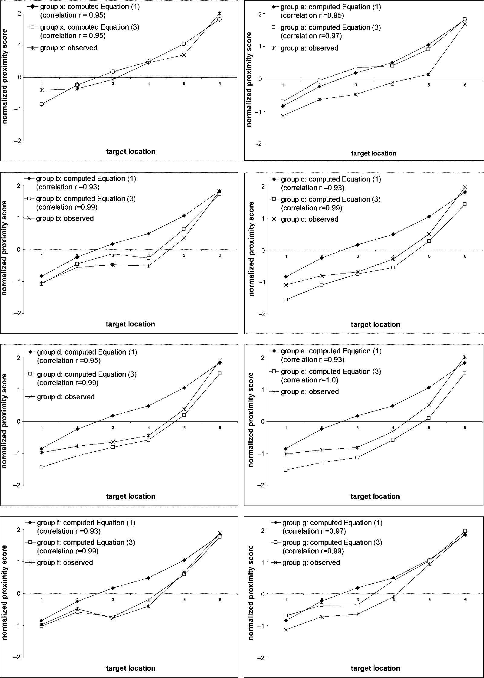 Applying Computational Models of Spatial image