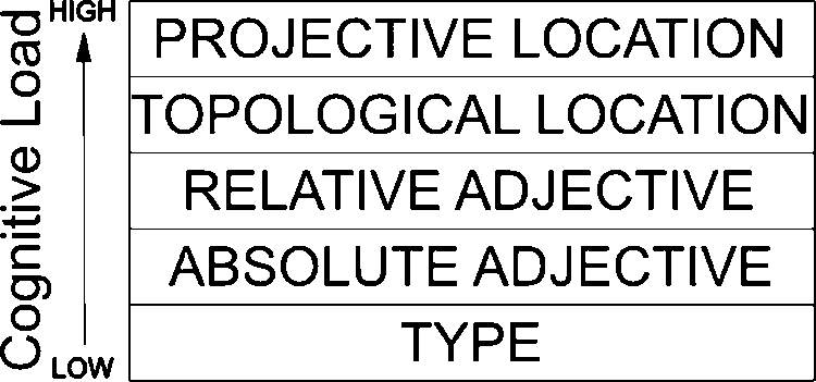 Applying Computational Models of Spatial image