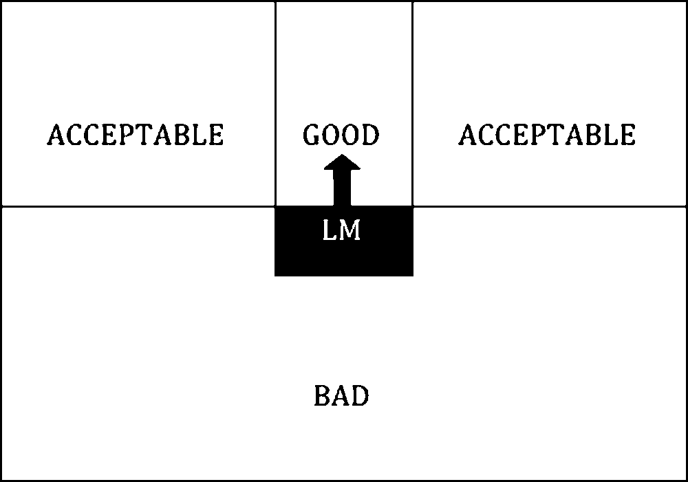 Applying Computational Models of Spatial image