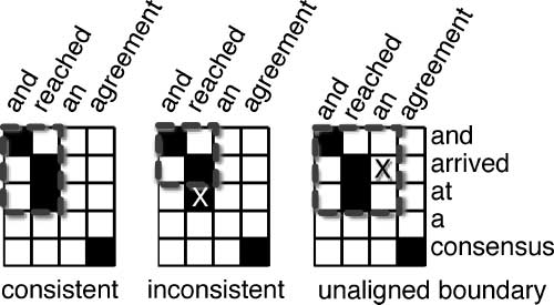 Constructing Corpora for the Development image