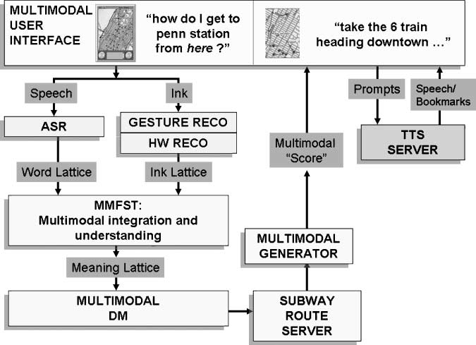 Robust Understanding in image