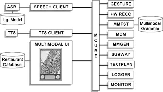 Robust Understanding in image