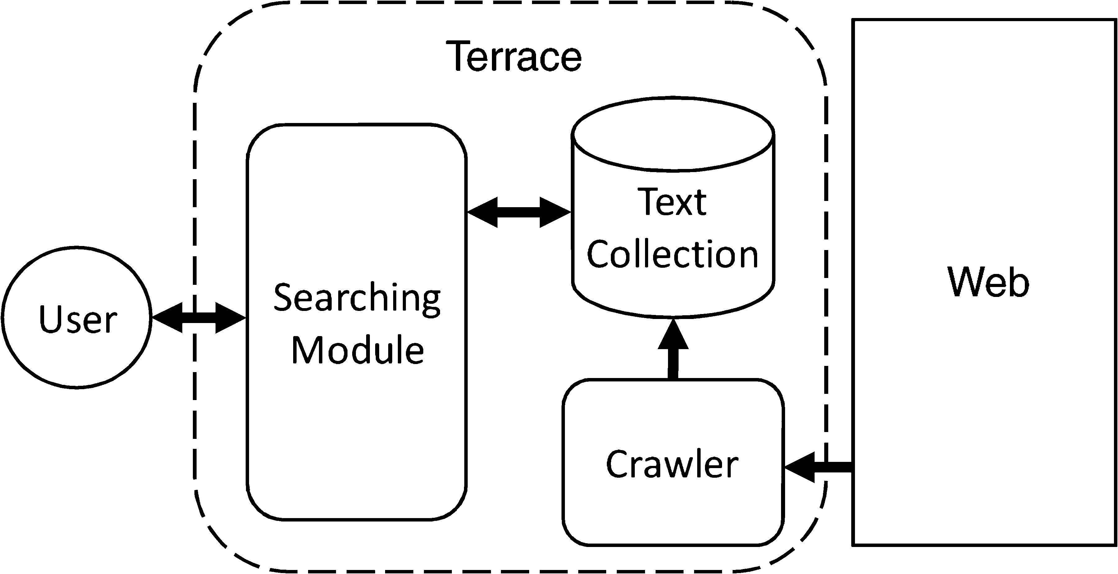 Sorting Texts by Readability image