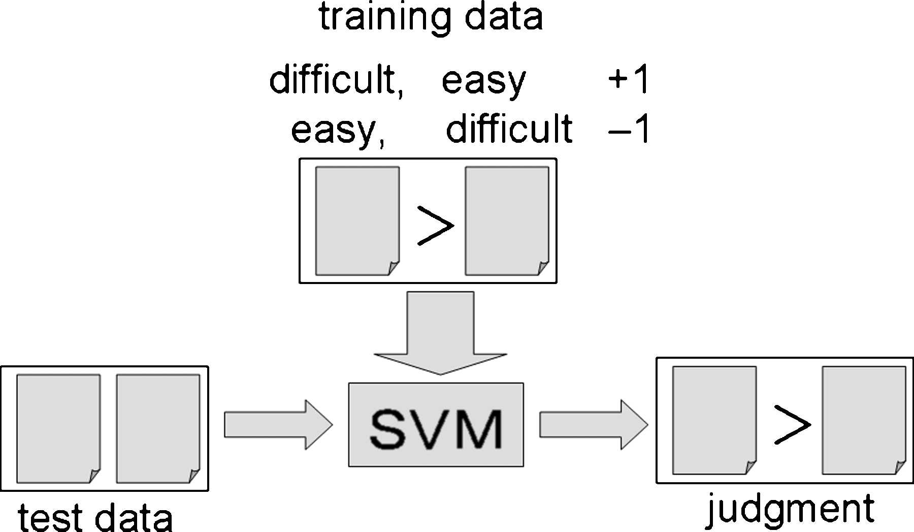 Sorting Texts by Readability image