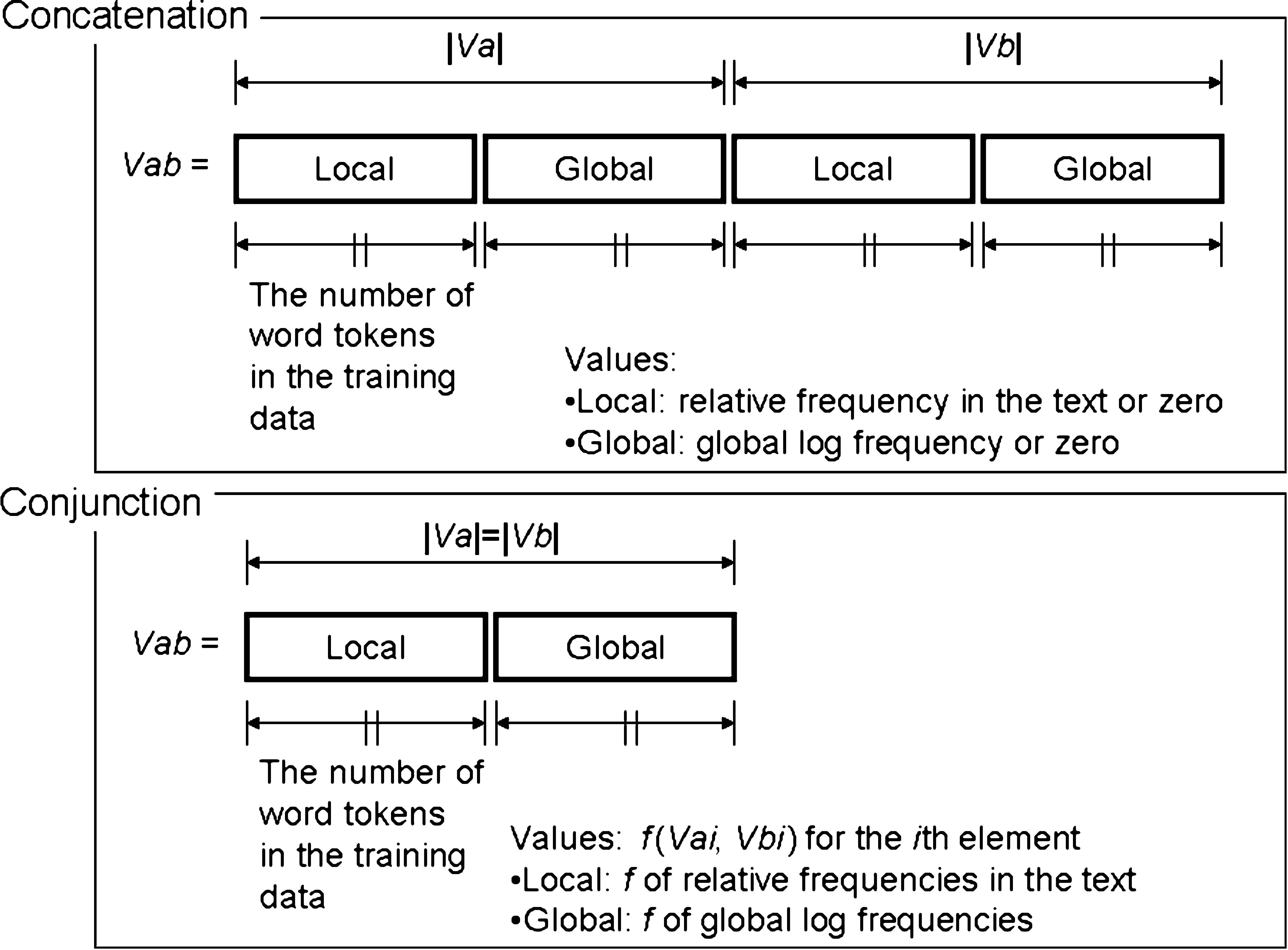 Sorting Texts by Readability image