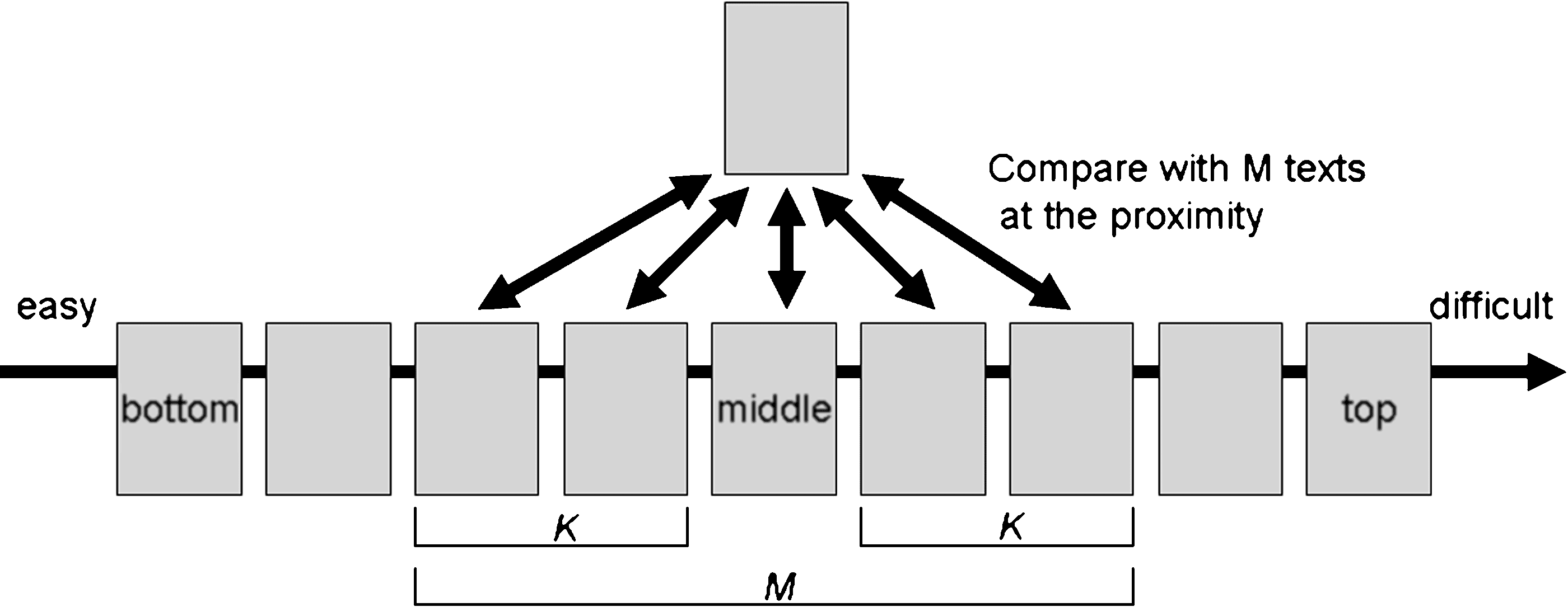 Sorting Texts by Readability image