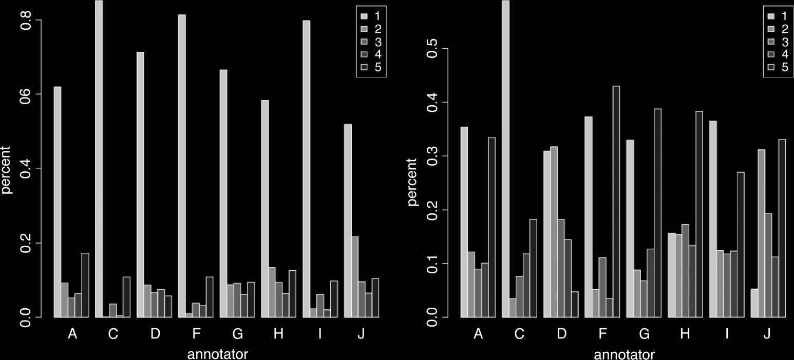 Measuring Word Meaning in Context image