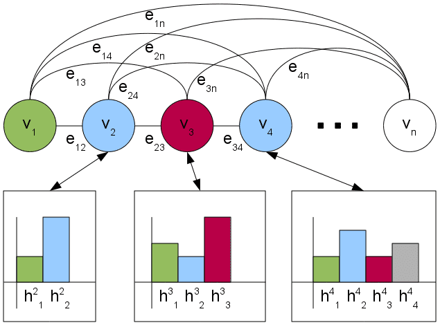 A Constraint-Based Hypergraph Partitioning image