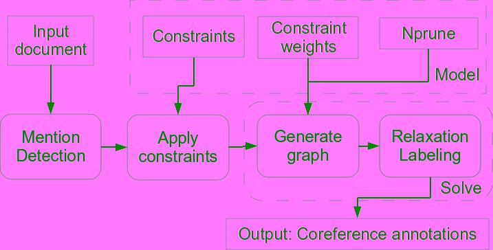 A Constraint-Based Hypergraph Partitioning image