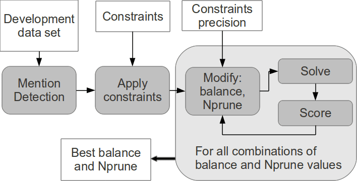 A Constraint-Based Hypergraph Partitioning image