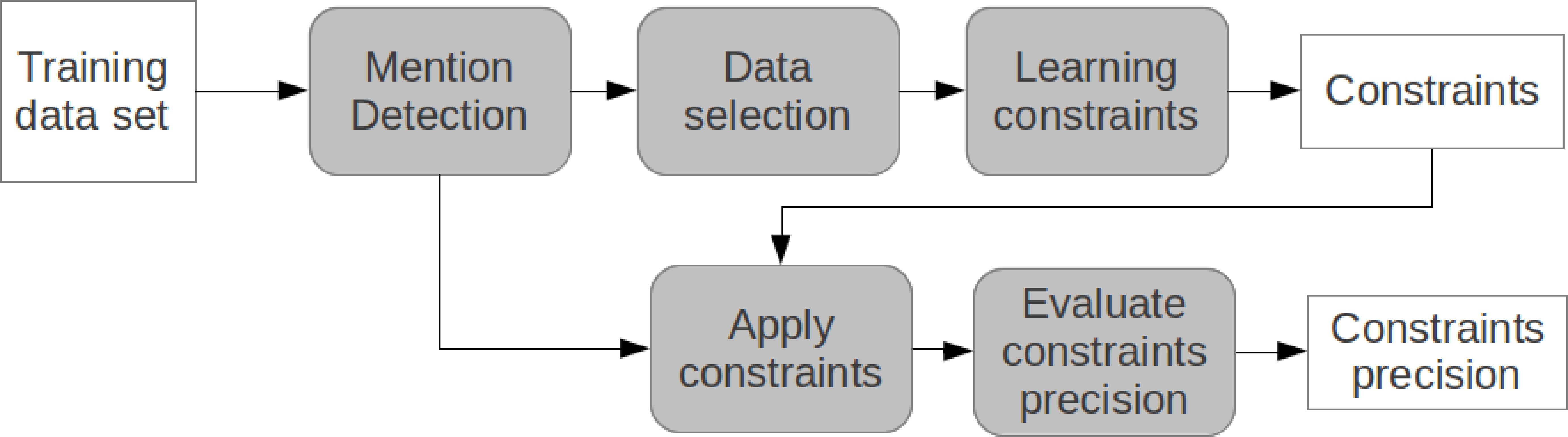 A Constraint-Based Hypergraph Partitioning image