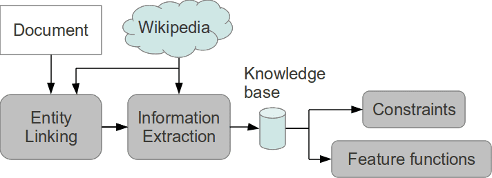 A Constraint-Based Hypergraph Partitioning image