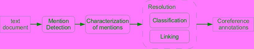 A Constraint-Based Hypergraph Partitioning image