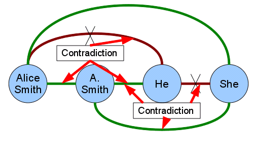 A Constraint-Based Hypergraph Partitioning image