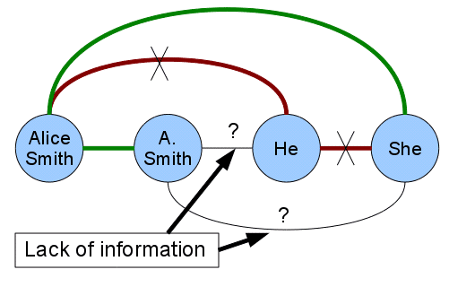 A Constraint-Based Hypergraph Partitioning image