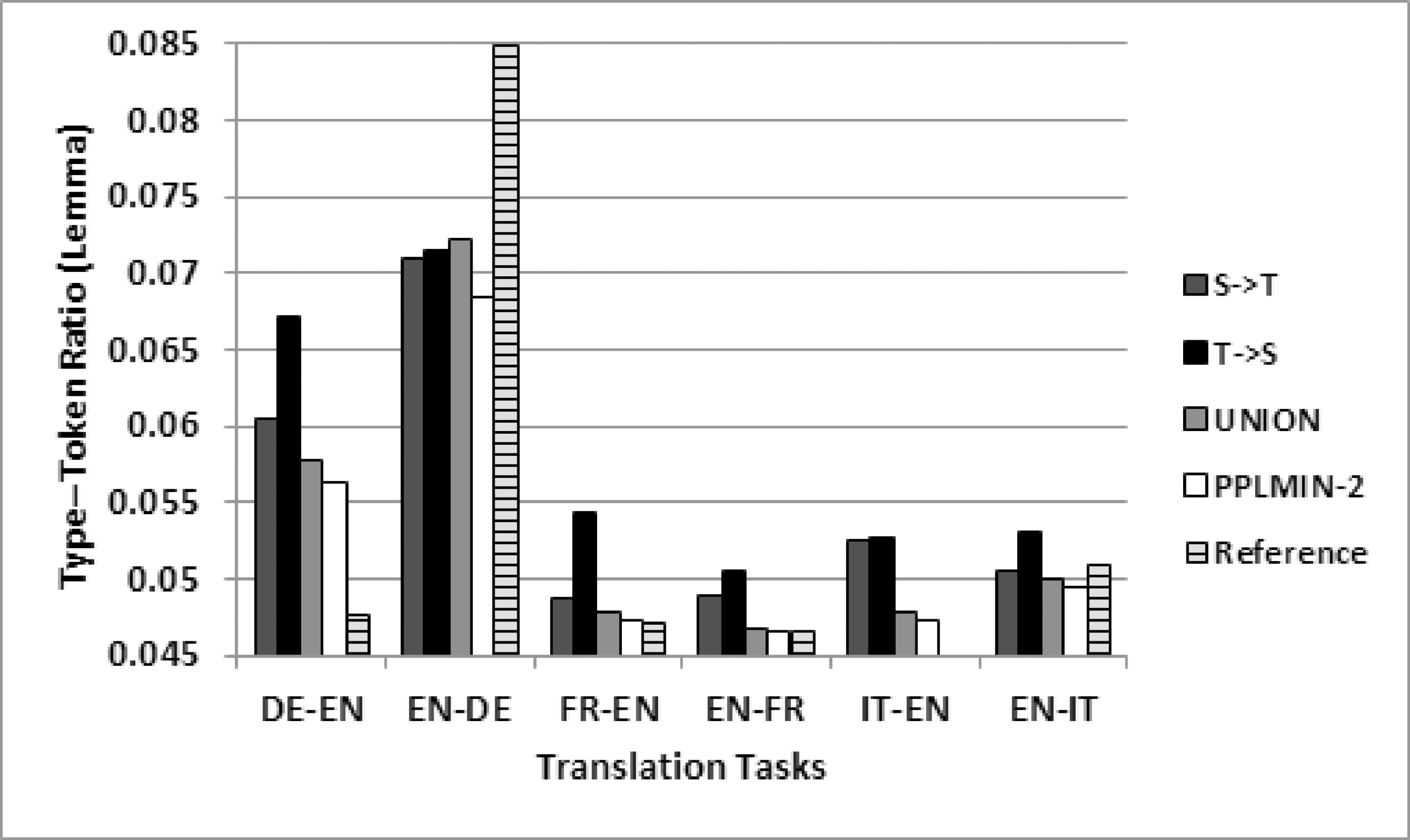 Improving Statistical Machine image