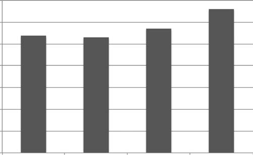 A Random Walk–Based Model for image