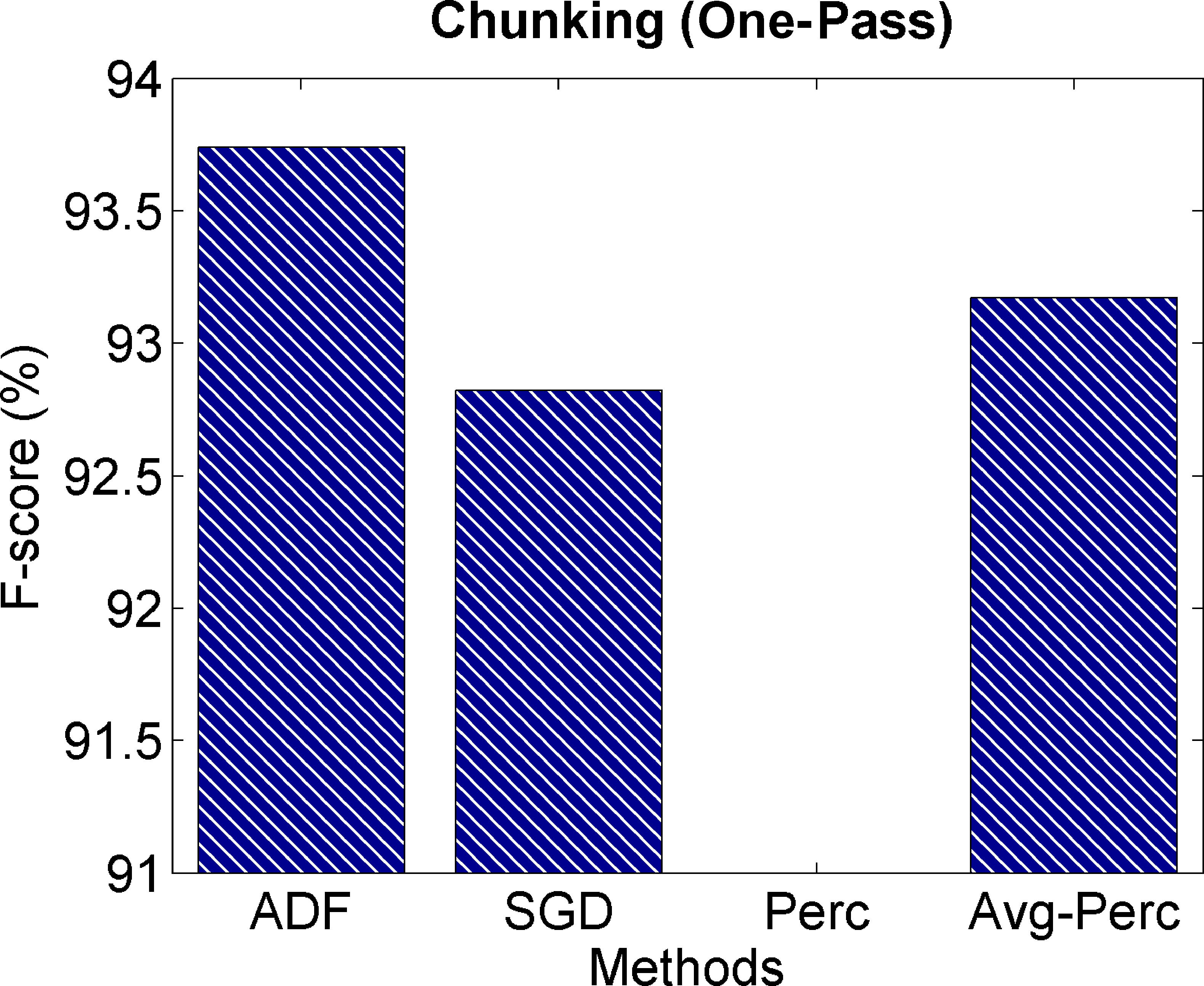 Feature-Frequency–Adaptive On-line image