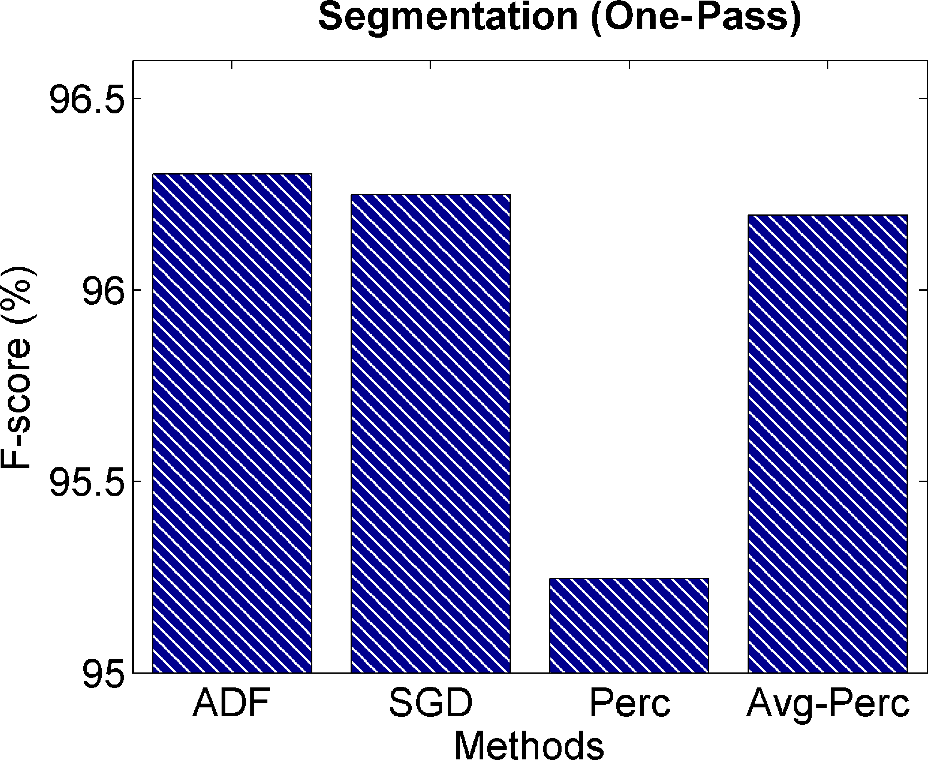 Feature-Frequency–Adaptive On-line image