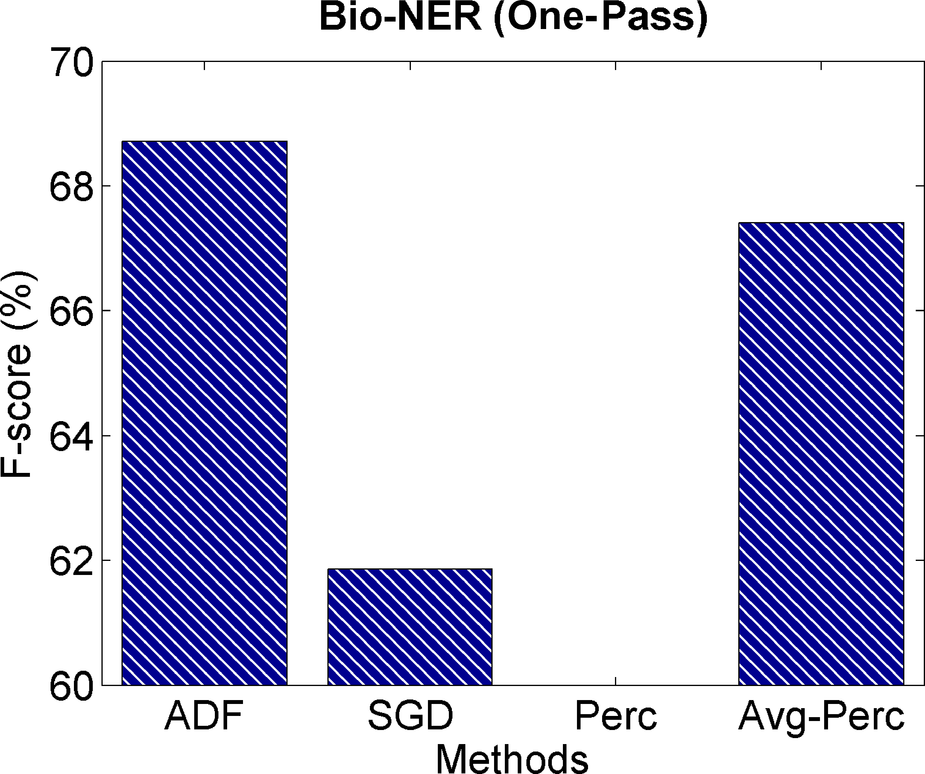 Feature-Frequency–Adaptive On-line image