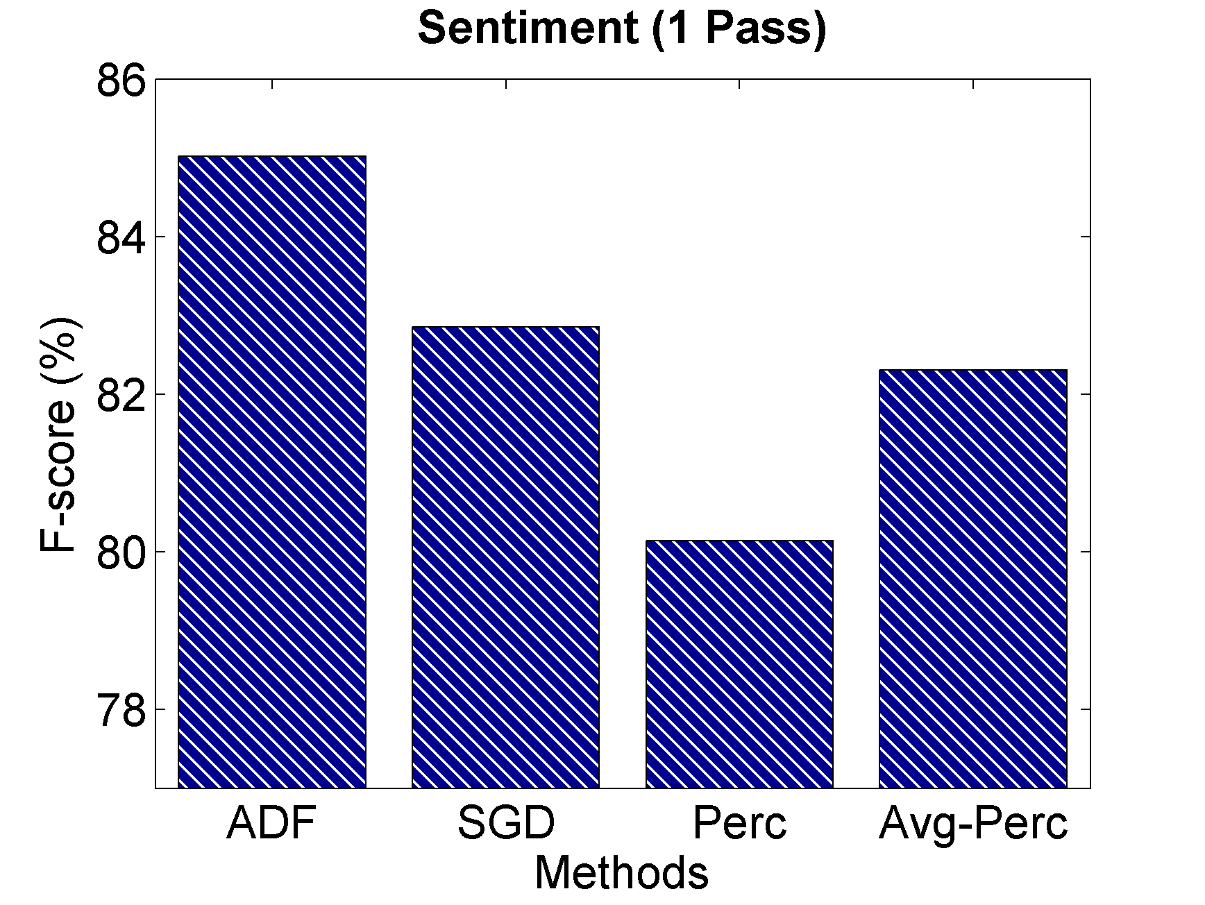 Feature-Frequency–Adaptive On-line image