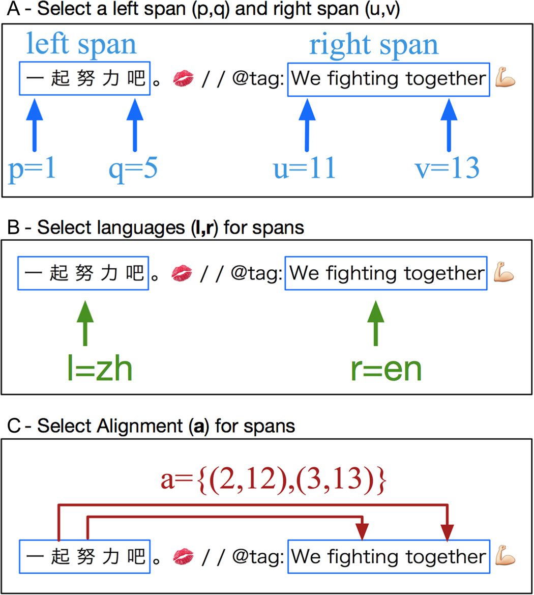 Mining Parallel Corpora from Sina Weibo image