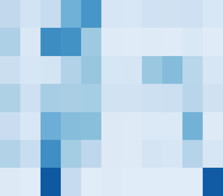 A Sequential Matching Framework for image