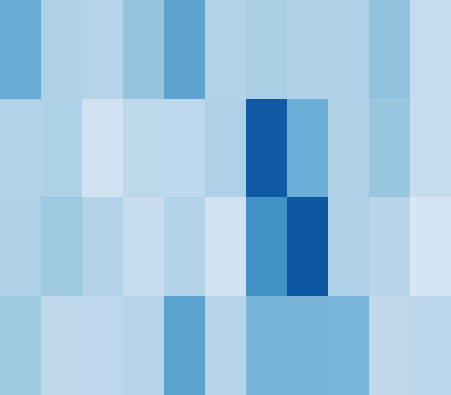 A Sequential Matching Framework for image