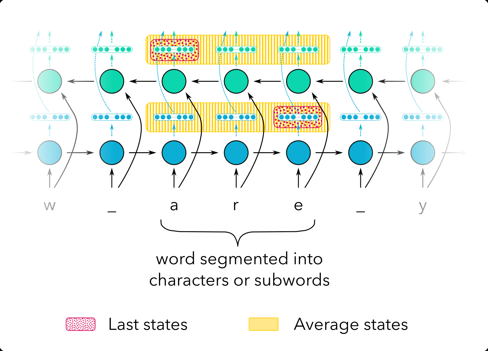 On the Linguistic Representational Power of image