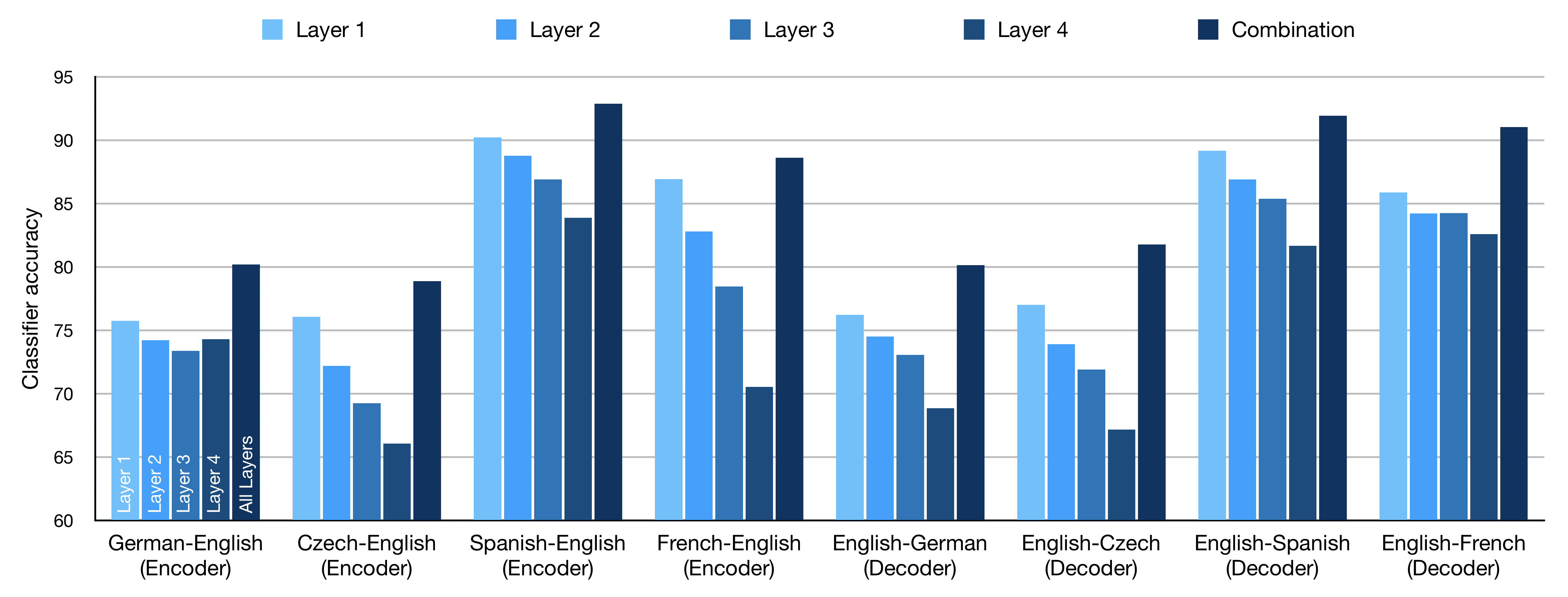 On the Linguistic Representational Power of image