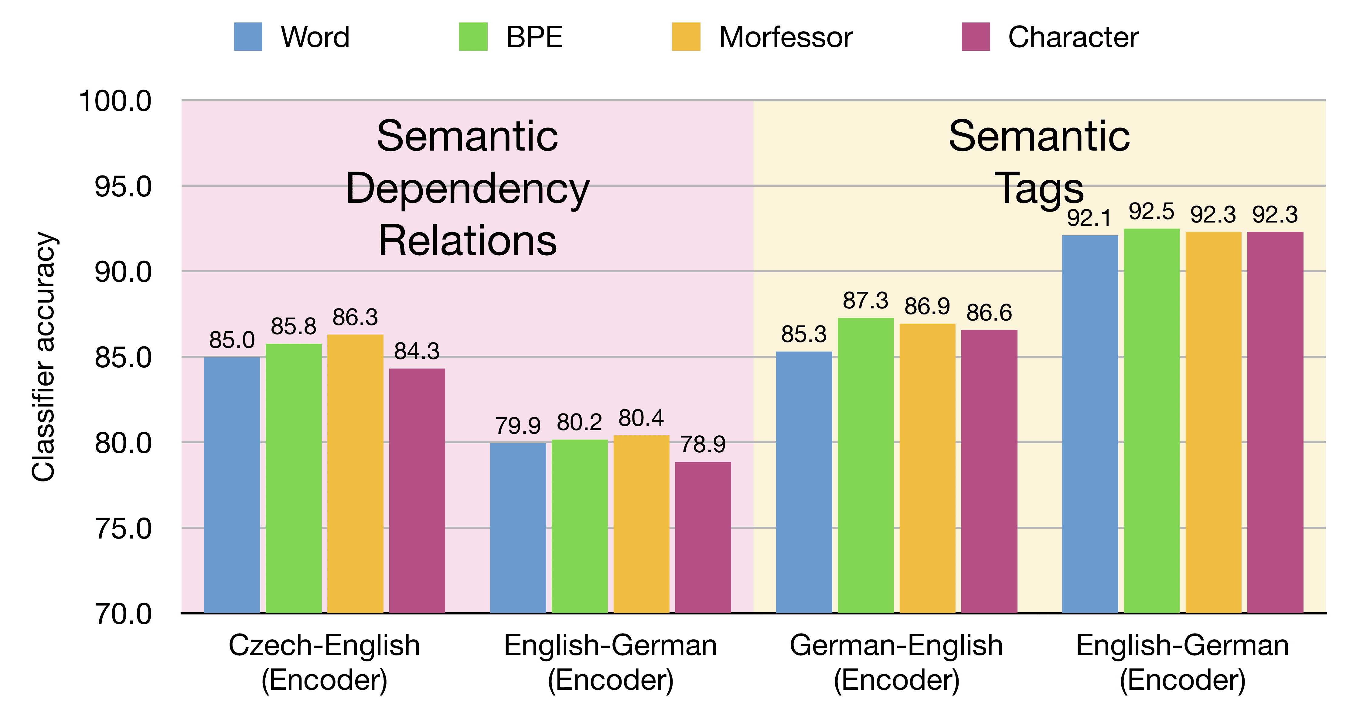 On the Linguistic Representational Power of image