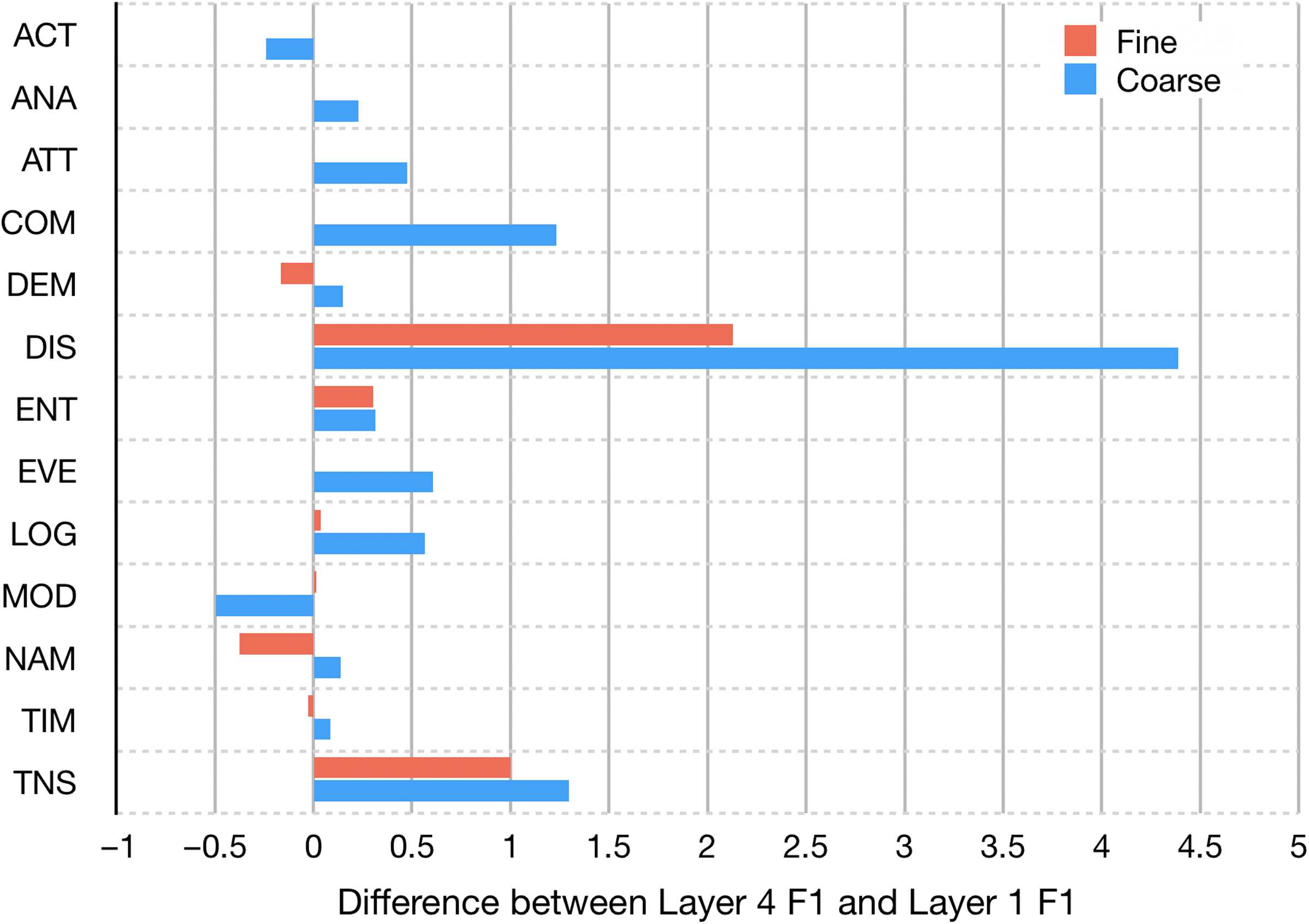 On the Linguistic Representational Power of image