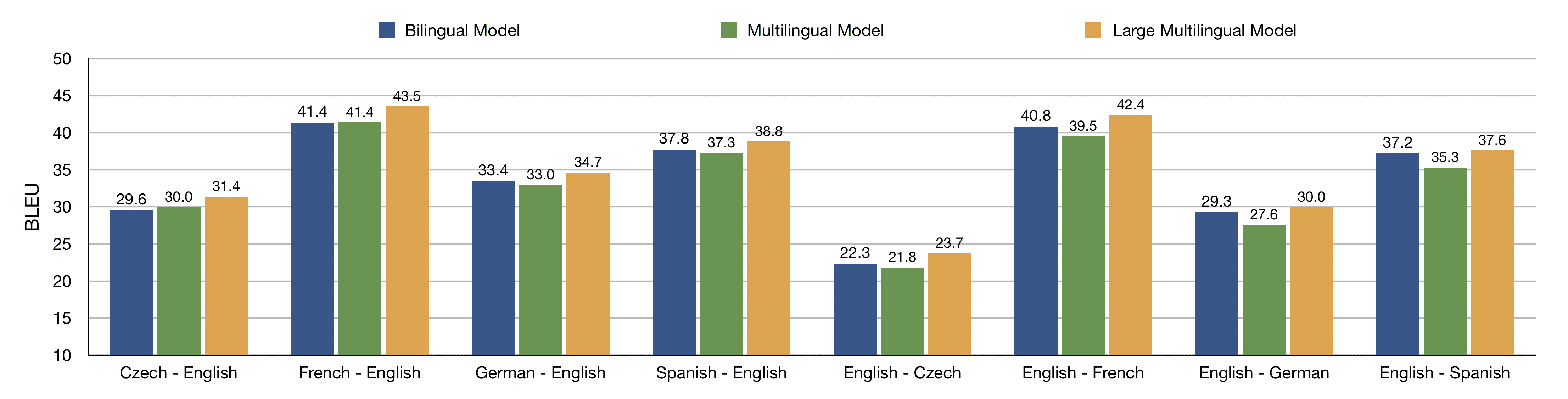 On the Linguistic Representational Power of image