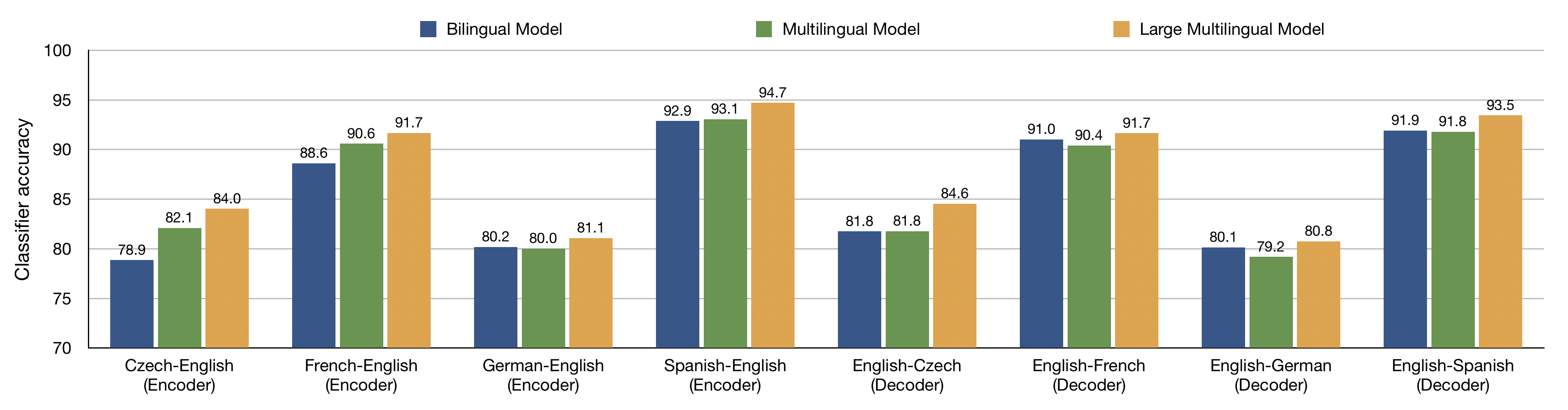 On the Linguistic Representational Power of image