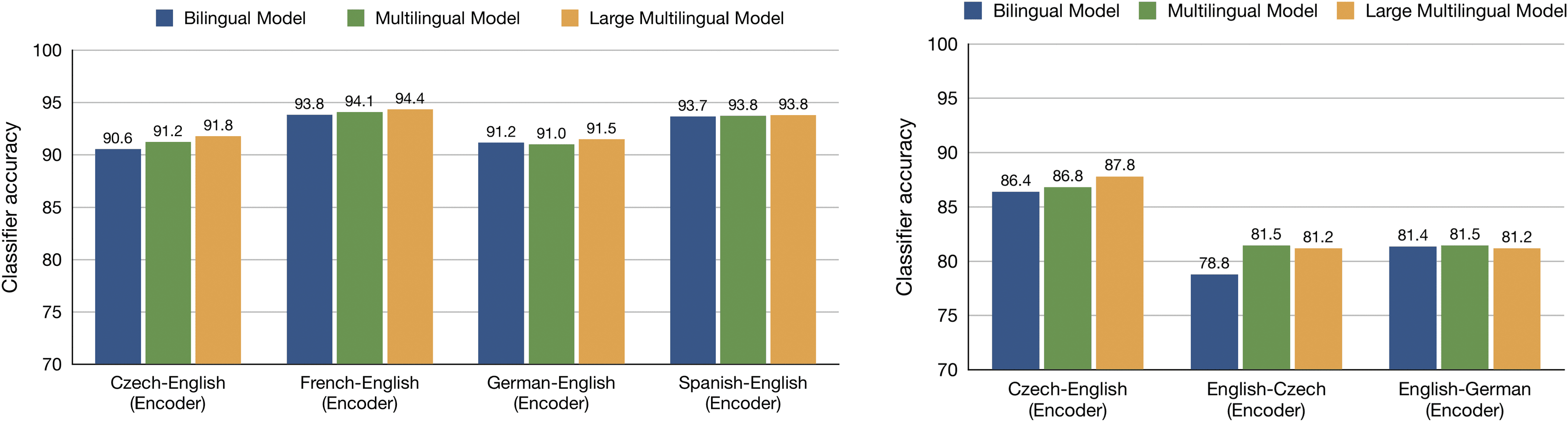 On the Linguistic Representational Power of image