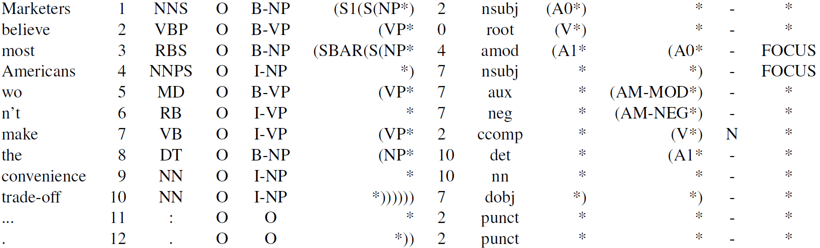 Corpora Annotated with Negation: An image