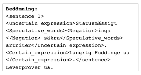 Corpora Annotated with Negation: An image