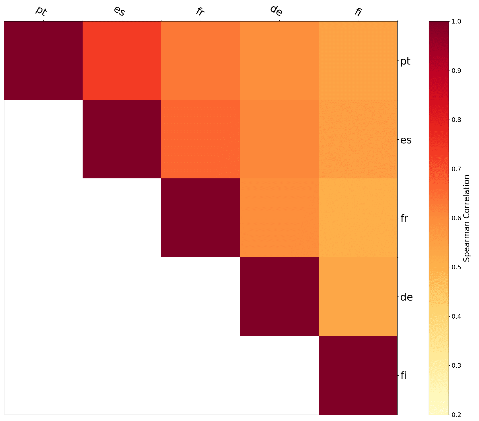 Semantic Drift in Multilingual image