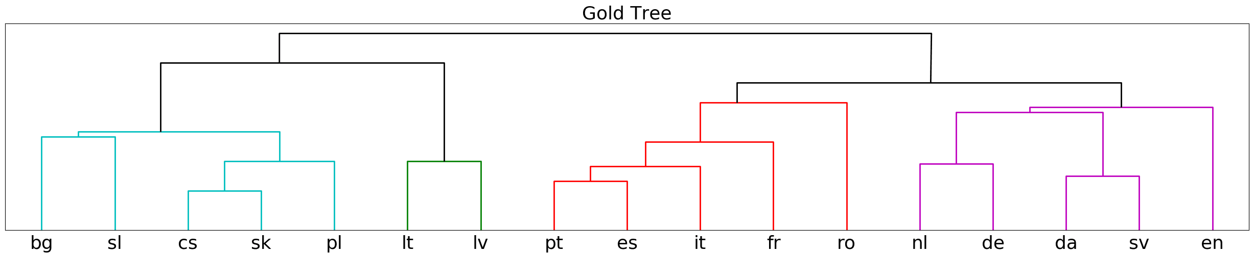 Semantic Drift in Multilingual image