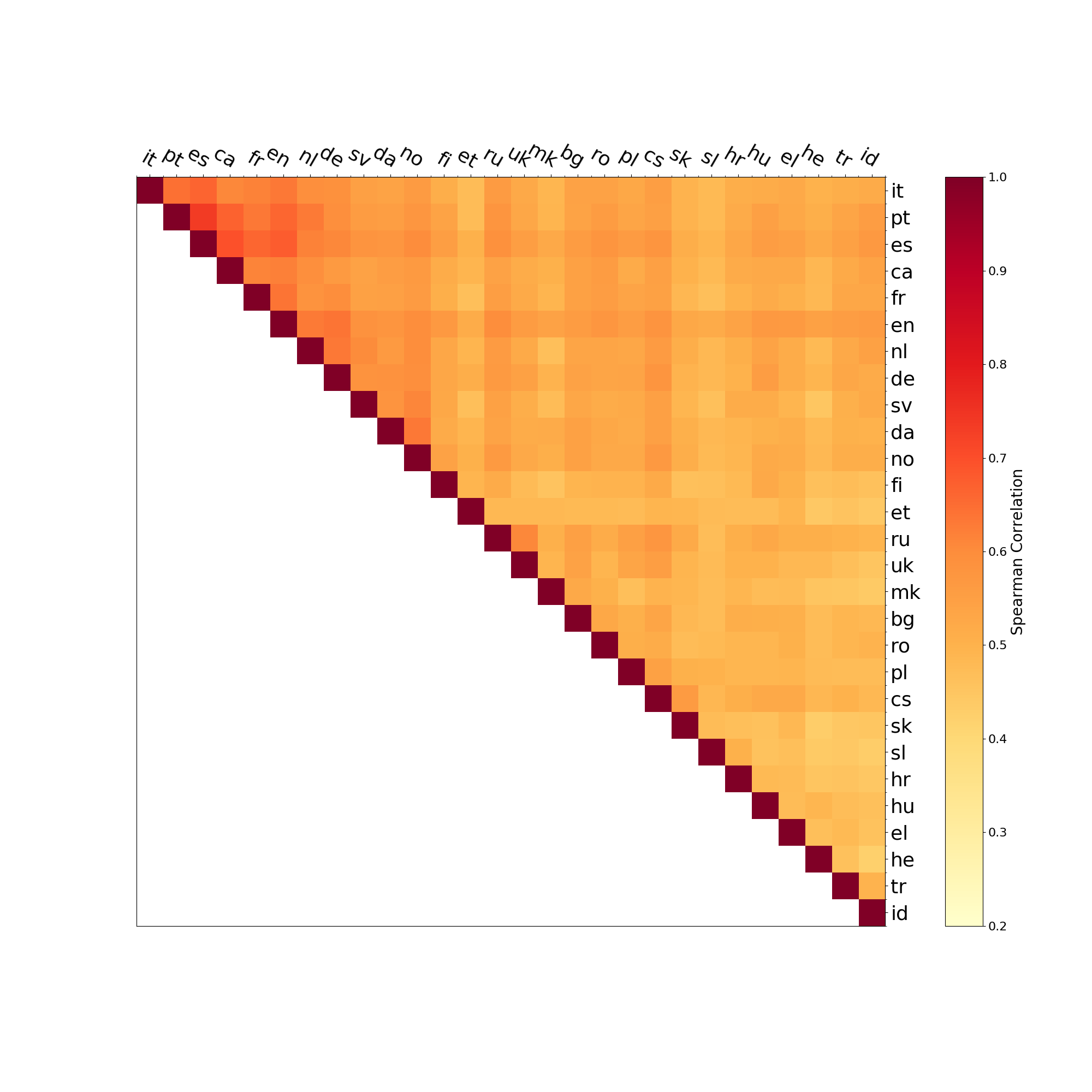 Semantic Drift in Multilingual image